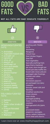 Good fats vs Bad fats PDF infographic! #NutritionAndDiet