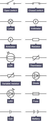 Learn about and revise electrical circuits, charge, current, power and resistance with GCSE Bitesize Physics.