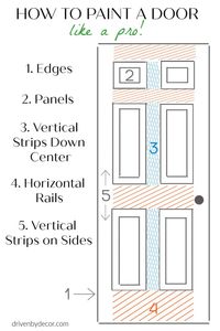 How to paint doors like a pro! Painting interior doors is a snap with this simple how-to! #painting #doors #diy