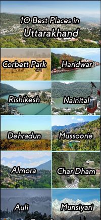 To 10 places in Uttrakhand. #uttrakhand #fellalive #landofgods Uttrakhand beautiful