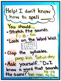 Beginning of School Writing Anchor Chart!