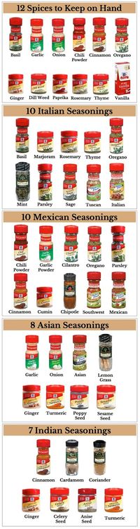 Creative Stuff: Great suggestion of spices to keep on hand & what spices to put together to create certain ethnic flavors.