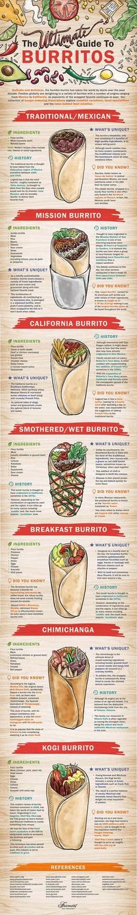 The Ultimate guide to Burritos