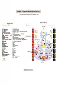 How to Run and Actually Read Your Free Human Design Chart - Be So You