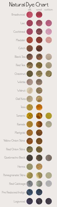 natural dyes