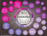 Dysgraphia symptoms