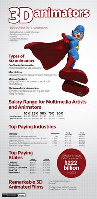 3D Animator Career #animation #multimedia