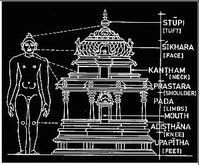 measures and proportions in temple | sreenivasarao's blogs