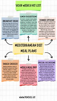 When it comes to eating plans that steal the spotlight, the Mediterranean diet is undoubtedly the Beyoncé of the nutrition world. Much like Queen Bey herself, the Mediterranean diet has earned its place at the top through a blend of timeless appeal, scientific acclaim, and a loyal fan base. This eating plan, often referred to as the "Med diet," is celebrated for its myriad health benefits, delicious and nutritious food options, and flexibility in meal planning. This article delves into why the Mediterranean diet stands out among the plethora of diets available today, exploring its health benefits, star ingredients, meal planning strategies, and more. Mediterranean Diet,mediterranean recipes,mediterranean diet recipes,mediterranean salad.