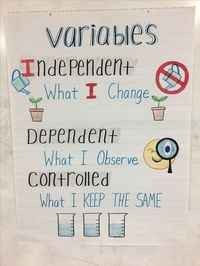 Anchor chart