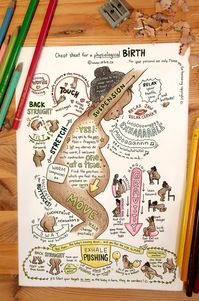 Cheat sheet for a physiological birth – Poster - Dark Skin - Orbie, autrice et illustratrice