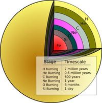 Nucleosynthesis | Chemical Elements | Chemogenesis