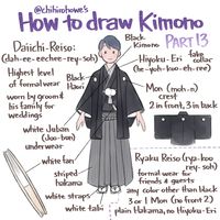 How to draw Kimono: Part 13; Creator : ChihiroHowe on twt/X. Check other parts in my profile!