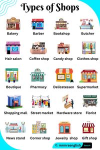 Types of Shops names Vocabulary in English with Images: Bakery, Barber, Bookshop, Butcher, Hair salon, Coffee shop, Candy shop, Clothes shop