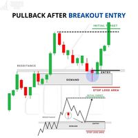 Pullback after breackout entry   Like and share   #cryptocurrency #cryptotrading #cryptonews #cryptocurrencies #binance #binanceexchange #btc #bitcoins #trading #cryptoworld #forex #forextrading #forexnews #daytrader #investment #cryptosignals #cryptolearning #currency #besttradingsignals