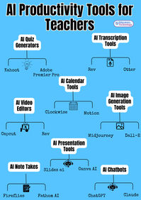 🚀 Discover how AI productivity tools can transform your teaching and admin tasks. Dive into our latest post featuring the best tools across categories:  📝 AI Transcription Tools 🎬 AI Video Editors 🤖 AI Chatbots 📓 AI Note Takers 🎨 AI Image Generation Tools 📅 AI Calendar Tools 🖥️ AI Presentation Tools 📊 AI Quiz Generators  Explore the future of education with AI.