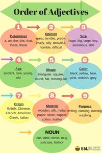 English Grammar: Order of Adjectives – ESL Buzz