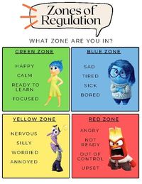 Inside out zones regulation | TPT