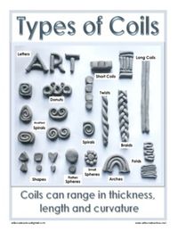 Looking for a poster show a wide range of types of coils that can be used for coil vessels or relief coil designs? Check out this resource. For more great ceramics resources visit the Art Box Adventures eStore