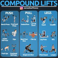 Discover the essential compound lifts to enhance your training routine! This guide provides a quick overview of various compound exercises that can help you build strength and improve your overall fitness. Perfect for beginners and seasoned athletes alike!