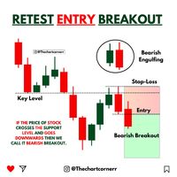 If the price of STOCK crosses the SUPPORT LEVEL and goes downwards then we call it BEARISH BREAKOUT.