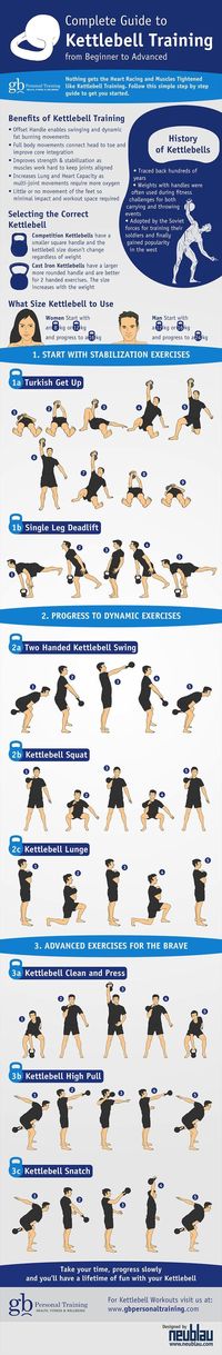 the complete guide to kettlebell exercise