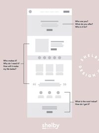 Designing your website to be as simply, clear, and user-friendly as possible is key - but how? By answering these simple questions and following this essential website content structure, you will ensure that your customers are connecting to your content and staying connected as they scroll through your homepage.