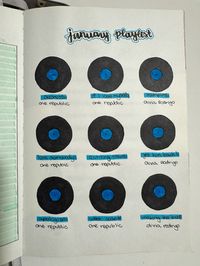 bullet jorunal ideas, january playlist, music, top artists, spotify, journaling, journal ideas, bullet journal inspiration