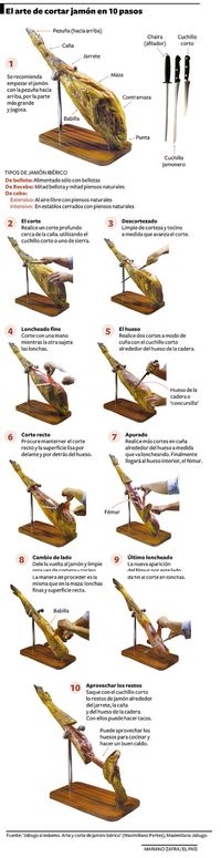 El arte de cortar jamón en 10 pasos