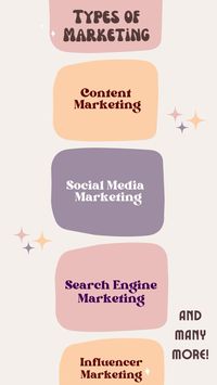 A few types of marketing include content marketing, social media marketing, search engine marketing, influencer marketing, and many more!