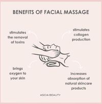 Benefits of Facial Massage Estheticians Massage Therapist Aesthetic Relaxation Skin Care Beneficial Medical Spa Salon Spa Relax Facial Benefits Waxing Lashing Technician