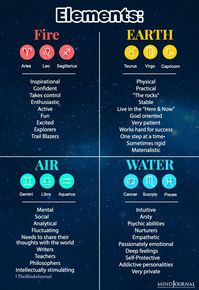 Which element are you? #zodiacmeme #zodiactraits #zodiacpersonality #astrology #horoscope