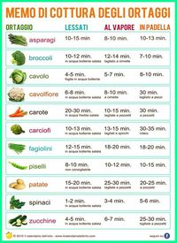 Tempo di cottura degli ortaggi