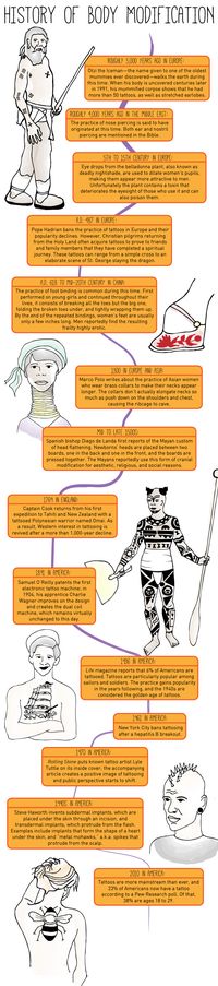 History of Body Modification, including tattoos, subdermal implants, foot binding, and deadly nightshade eye drops!