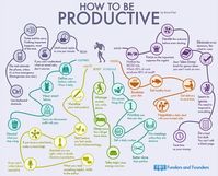 How to be productive #infografia #infographic