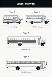 A beginner’s guide to skoolies: How to start your own school bus conversion