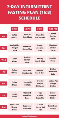 Intermittent Fasting For Beginners + 7-Day Meal Plan For Weight Loss