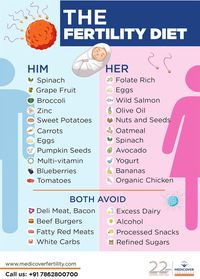 THE FERTILITY DIET Check #infographic to know about fertility diet for men & women. For #Fertility Consultation Call Now: +91 7862800700 or Visit our site- www.medicoverfertility.com #Pregnancy #HealthyDiet #MedicoverFertility #ThinkFertilityThinkMedicover