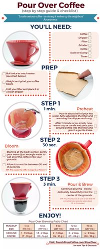 Coffee Infographic - How to Make the Best Pour Over Coffee at Home | PDF