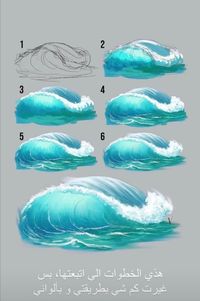 1124140757002805467-pin-image Step-by-step illustration of drawing an ocean wave, showing the progression from sketch to fully colored artwork. | Sky Rye Design