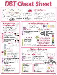 DBT Cheat Sheet Skills Poster - DBT Skills - Dialectical Behavior Therapy Guide