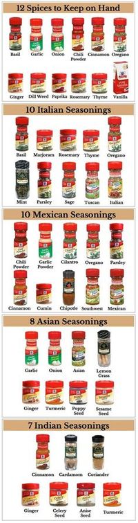 Spices to Keep on Hand - Love this breakdown!