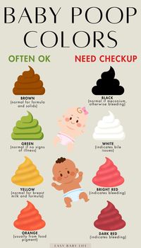 The ONLY baby poop color chart you need! Written by a pediatrician, you'll find all the crucial baby health information for different poop colors. Some baby poop colors CAN be normal even if they look odd. We go through yellow, green, orange, red, white and black baby poop. Essential baby care tips for new moms!   (Also for mamas interested in baby advice, baby info, baby life hacks, sick baby, newborn care, breastfeeding tips, baby feeding, baby poop guide, baby weeks)