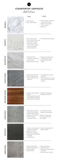 Kitchen Countertop Surfaces 101 — STUDIO MCGEE