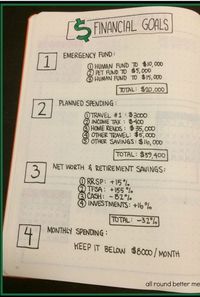 Track your financing via the bullet journal tracker, this will help you organize your financing.