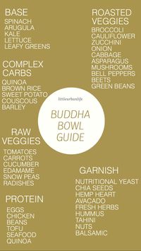 A GUIDE TO MAKING BUDDHA BOWLS — Little Urban Life