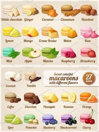 Macaroons with different flavors. Ingredient #macaroon #macaron