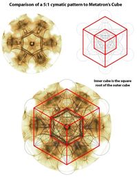 sacred geometry and cymatics