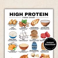 High Protein Food Chart, Protein Food List, Protein Poster, Keto Food List, Low Carb Food List for Muscle Building & Losing Weight Printable Introducing our High Protein Food Chart, a comprehensive protein guide that features 16 protein-rich foods designed to support muscle building and losing weight. This protein chart is the ultimate protein food list and keto food list for those looking to maintain a low carb diet. Whether you're searching for high protein foods, low carb foods, or the perfec