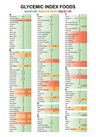 Glycemic Index Chart For Blood Sugar Management | Viasox